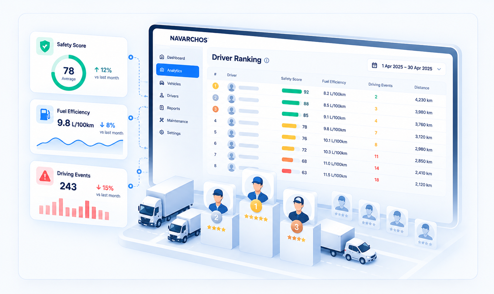 NAVARCHOS analytics dashboard showing fuel efficiency, distance, travel time, driving events and driver rankings; driver names blurred