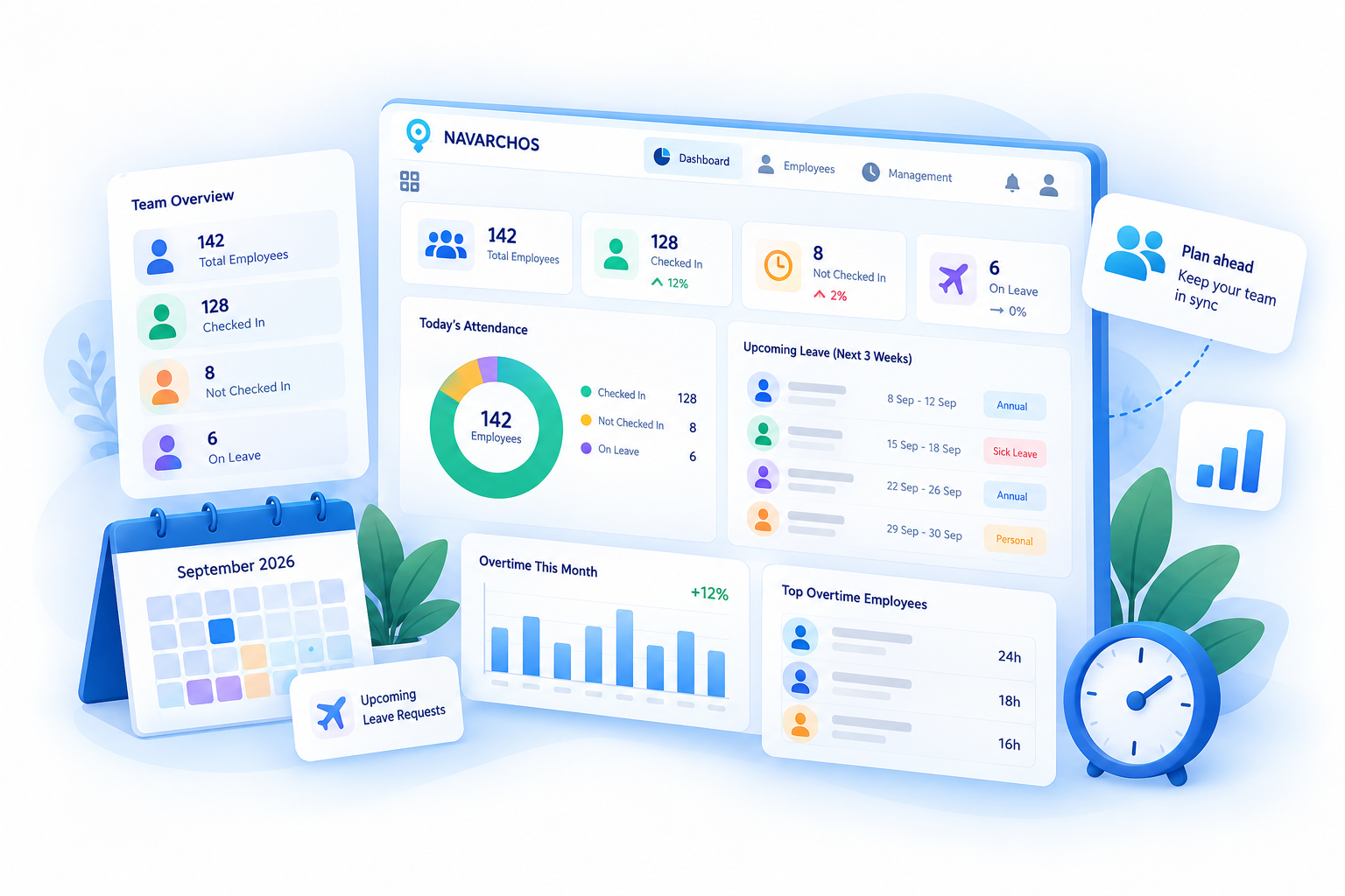 Workforce dashboard illustration showing employee totals, attendance status, upcoming leave and overtime summaries