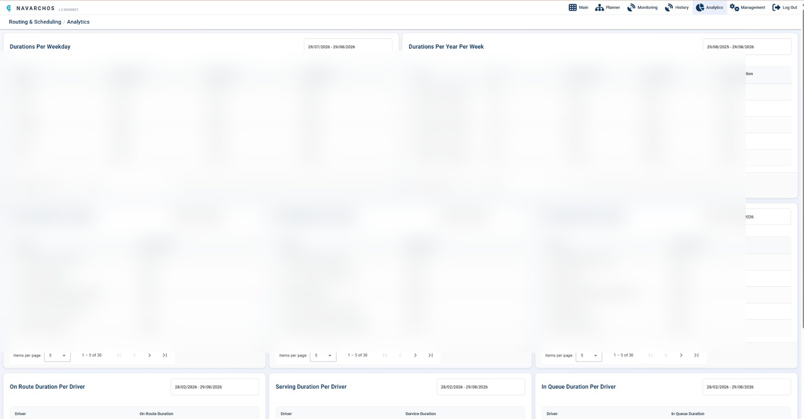 Routing analytics for delivery durations and driver activity