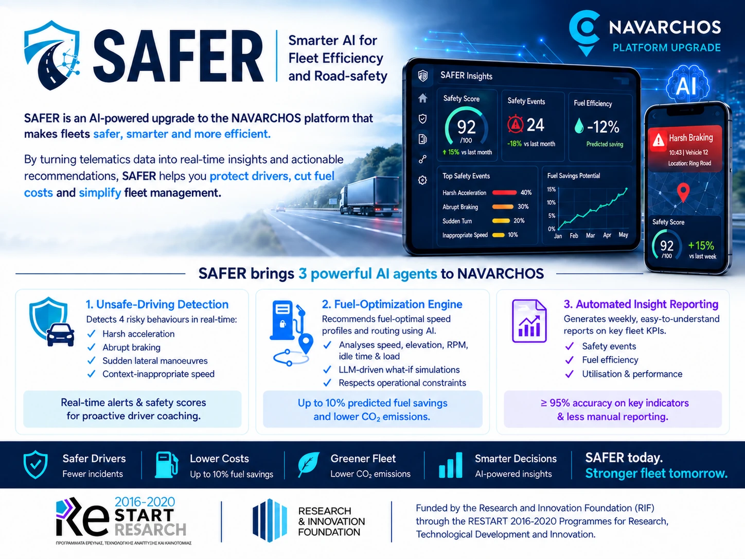 Επισκόπηση SAFER με παραδείγματα πινάκων ελέγχου, ανίχνευση μη ασφαλούς οδήγησης, βελτιστοποίηση κατανάλωσης, αυτοματοποιημένες αναφορές, οφέλη και αναφορά χρηματοδότησης από το ΙδΕΚ
